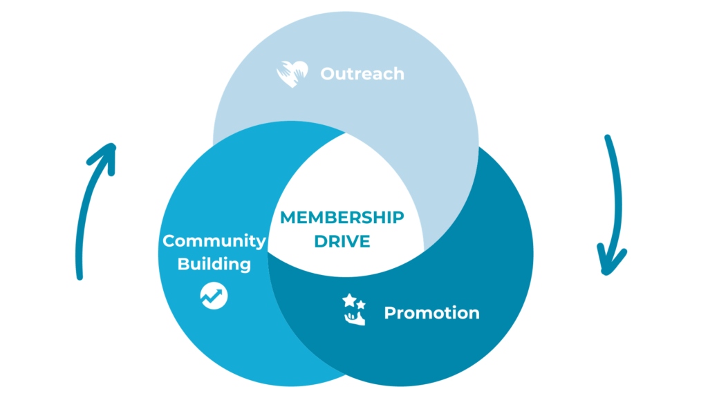Membership Drive